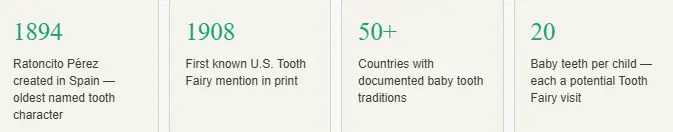 What is the oldest known tooth tradition in the world
